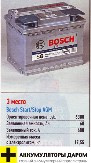 тесты аккумуляторов Bosch за рулем